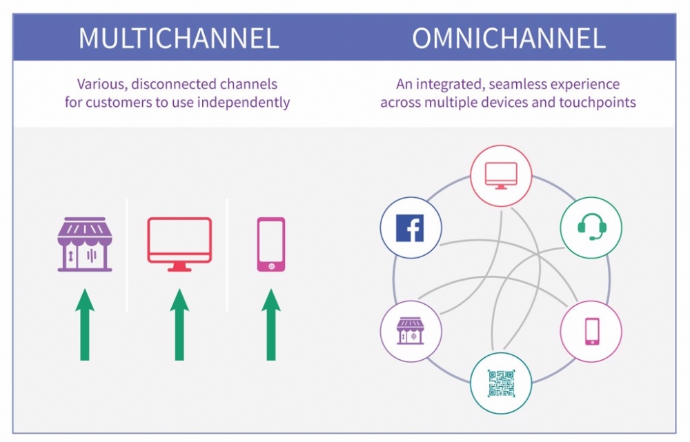 Bán hàng đa kênh đừng nhầm lẫn giữa multichannel và omnichannel