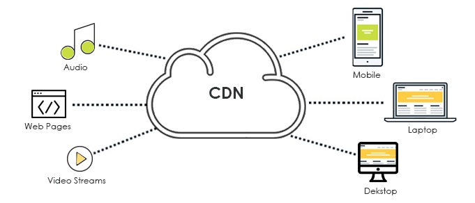 Công nghệ CDN là gì ?